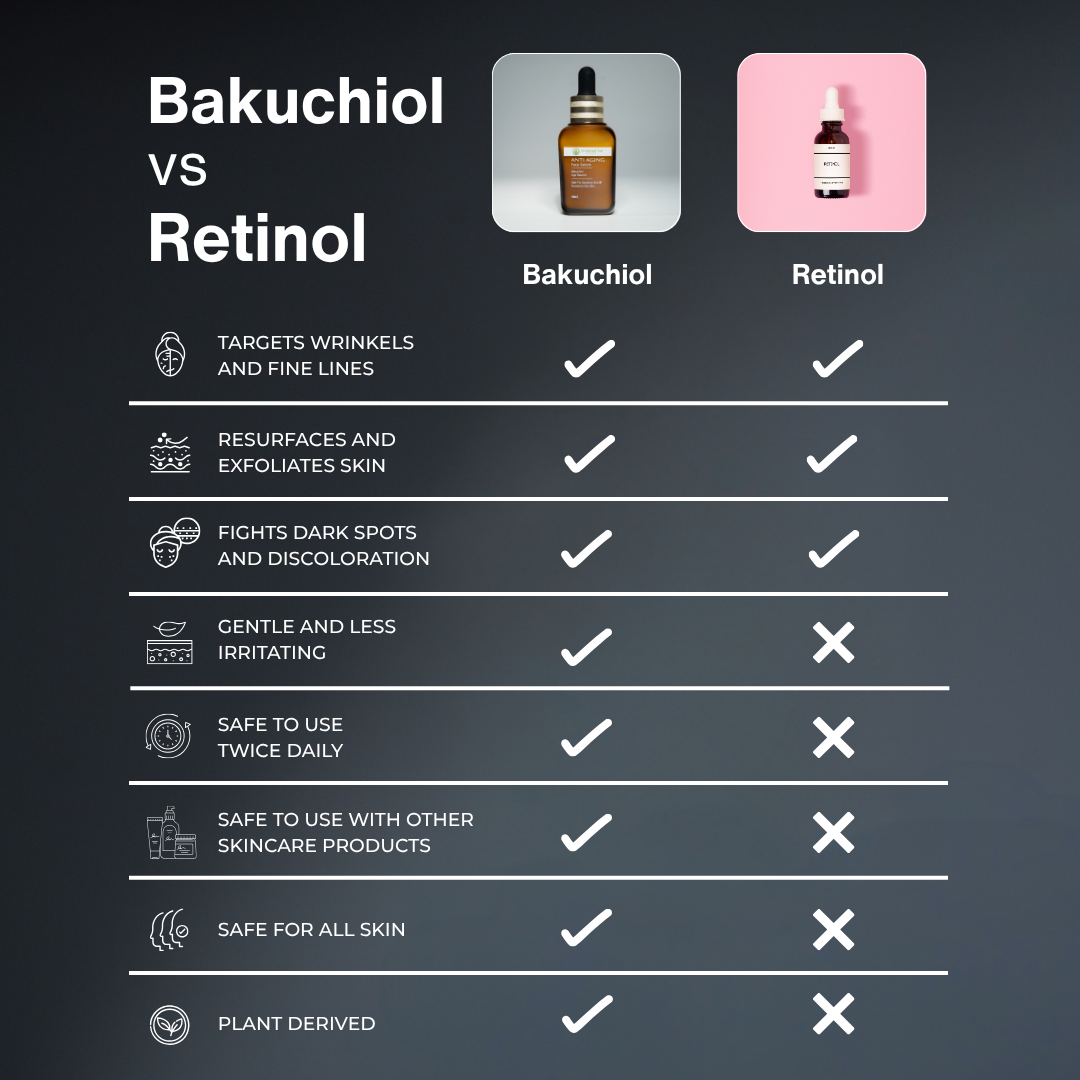 Anti Aging Face Serum - Bakuchiol Age Rewind 30 ml